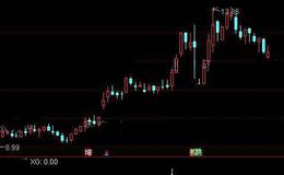 通达信龙腾四海选股指标公式详细介绍