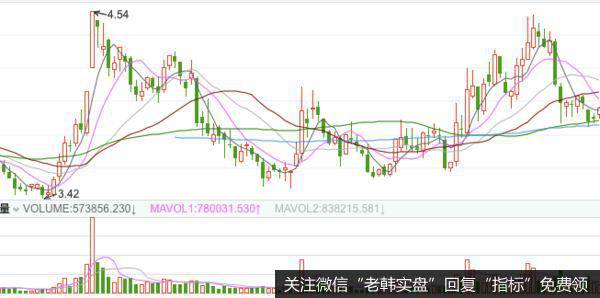 K线锤子线形态的实战案例