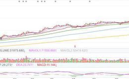 股票知识大全｜怎样利用技术指标<em>寻找黑马股</em>？寻找黑马股有哪些方法？