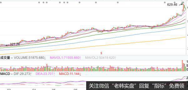 中线黑马股的成交量特征就是日<a href='/huanshoulv/'>换手率</a>大于5%