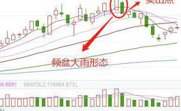 股票知识｜掌握K线倾盆大雨卖出形态的操作策略把握<em>股票市场</em>的看跌信号