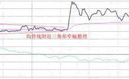 股票知识入门｜短线捕捉个股起涨需要观察的要点，中盘出击要点有哪些？