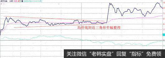 实战案例