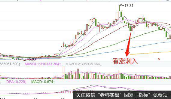 K线看涨刺入形态的实战案例