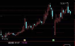 通达信盈利成功率<em>选股指标公式</em>详细介绍