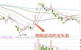 <em>股票知识大全</em>｜换股解套法是什么？换股解套法的操作要点有哪些？