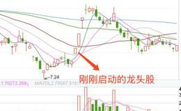 股票知识大全｜换股解套法是什么？换股解套法的操作要点有哪些？