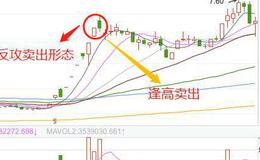 股票知识｜K线淡友反攻卖出形态的操作策略与K线淡友反攻的实战案例