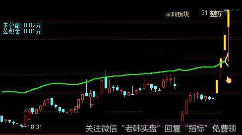 通达信雨淋漏斗主图指标公式详细介绍