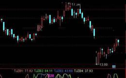 通达信短线高手黄托指标公式详细介绍