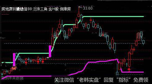 通达信操作<a href='/tongdaxin/282706.html'>止损线</a>主图指标公式详细介绍