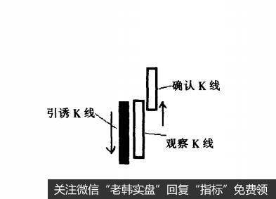 [<a href='/gupiaorumen/286472.html'>均线实战</a>的基础技术动作]变脸K线形态的作用是什么？