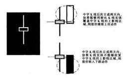 [均线实战的基础技术动作]中字K线形态的作用是什么？