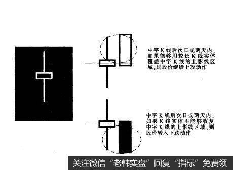 [<a href='/gupiaorumen/286472.html'>均线实战</a>的基础技术动作]中字K线形态的作用是什么？