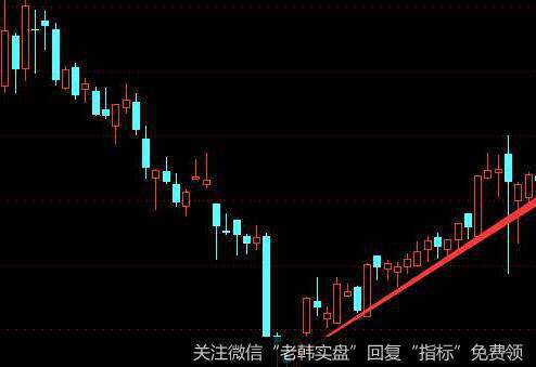 缓攻（缓跌）、强攻（强跌）、急攻（急跌）形态的作用是什么？