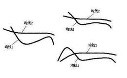 [<em>均线实战</em>的基础技术动作]牛铃线形态的作用是什么？