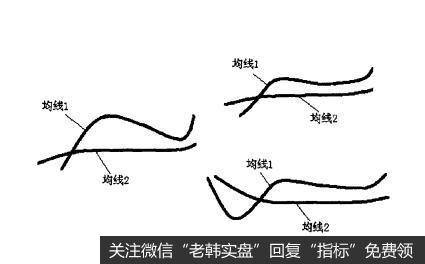 [<a href='/gupiaorumen/286472.html'>均线实战</a>的基础技术动作]牛铃线上攻形态的作用是什么？