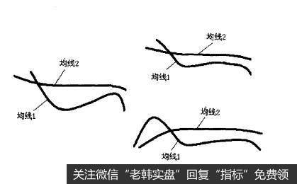 [均线实战的基础技术动作]牛铃线下跌形态的作用是什么？