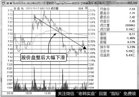 报喜鸟分时走势图