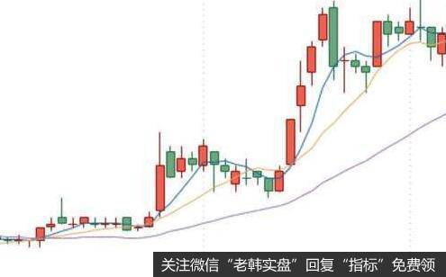 [<a href='/caijunyi/290233.html'>股市</a>可靠的启动信号]金叉共振与死叉共振的作用是什么？