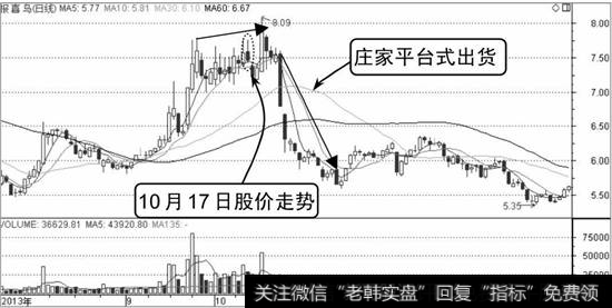 报喜鸟K线走势图