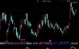 同花顺黑马大哥指标公式详细介绍