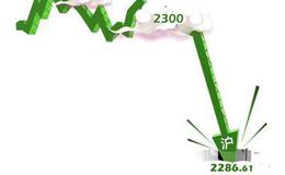 [叶檀股市分析]大泡沫！是时候卖了吗？！