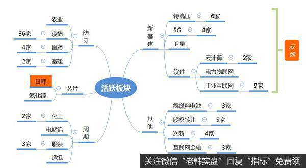 龙虎榜复盘：星期六尾盘天地板，道恩股份缩量一字板