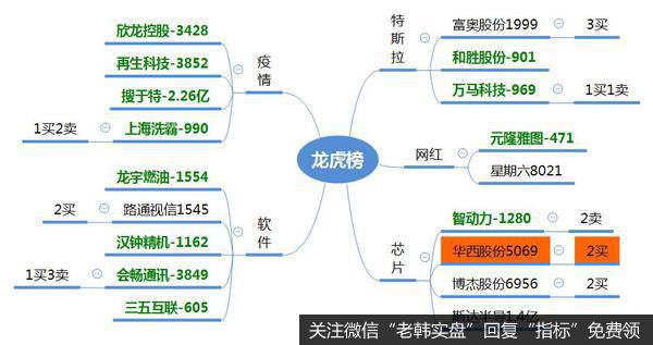 龙虎榜复盘：星期六尾盘天地板，道恩股份缩量一字板