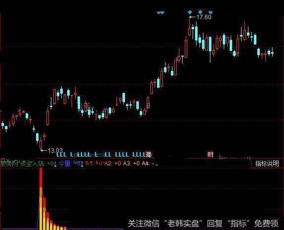 同花顺主力参与指标公式详细介绍