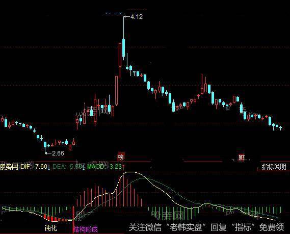 同花顺定量结构MACD指标公式详细介绍