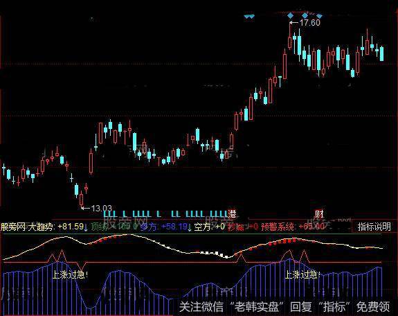 同花顺股神蚂蟥指标公式详细介绍