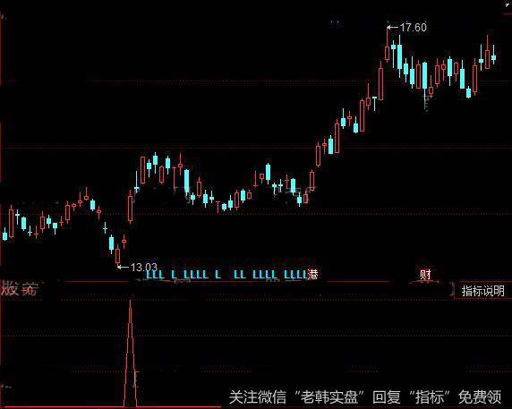 同花顺<a href='/chaodi/'>抄底</a>布尔指标公式详细介绍