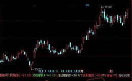 同花顺绝地出击指标公式详细介绍