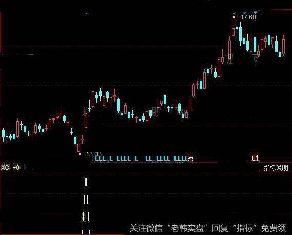 同花顺追庄指标公式详细介绍