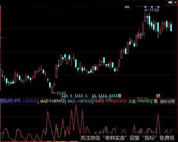 同花顺万手哥来临指标公式详细介绍