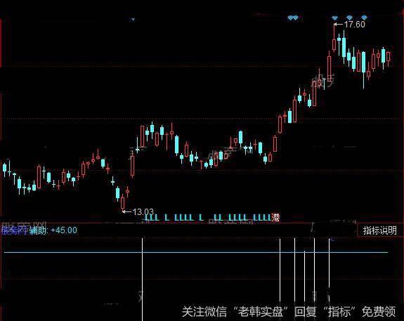 同花顺角度加速指标公式详细介绍