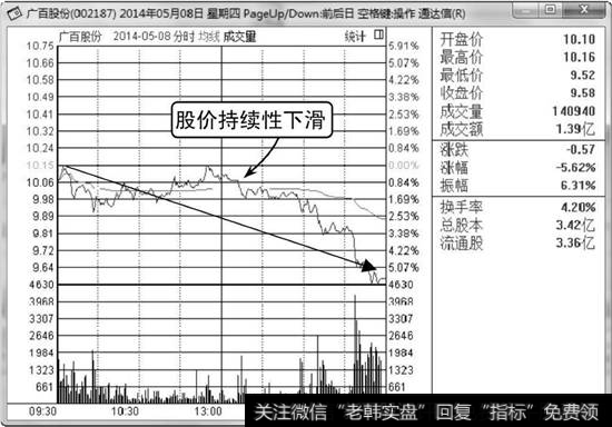广百股份分时走势图