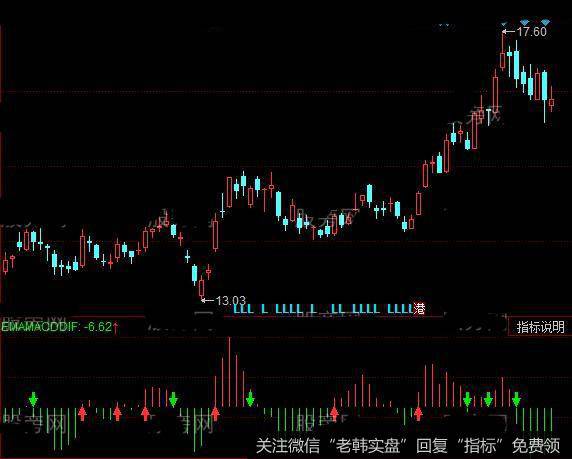 同花顺花神MACD指标公式详细介绍