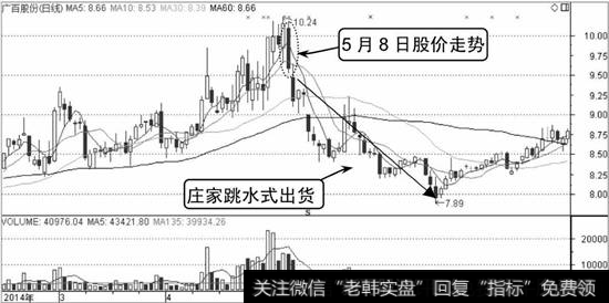 广百股份K线走势图