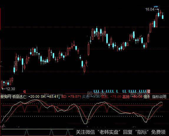 同花顺轻狂<a href='/tonghuashun/282811.html'>短线指标</a>公式详细介绍