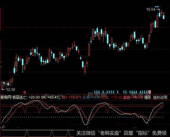 同花顺轻狂<a href='/tonghuashun/282811.html'>短线指标</a>公式详细介绍