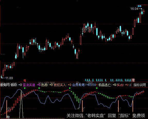 同花顺坚决买进指标公式详细介绍