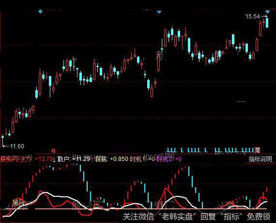 同花顺主力进出时机指标公式详细介绍