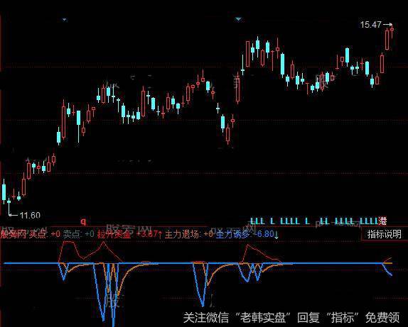 同花顺主力资金诱多指标公式详细介绍