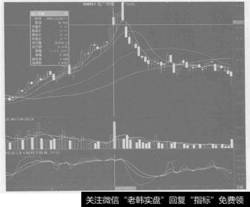 详解道氏理论中的“确认日”