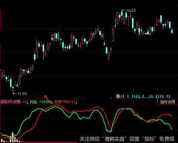 同花顺庄家吸筹指标公式详细介绍