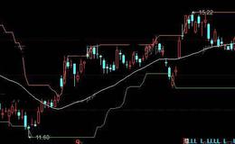 同花顺海龟动量主图指标公式详细介绍