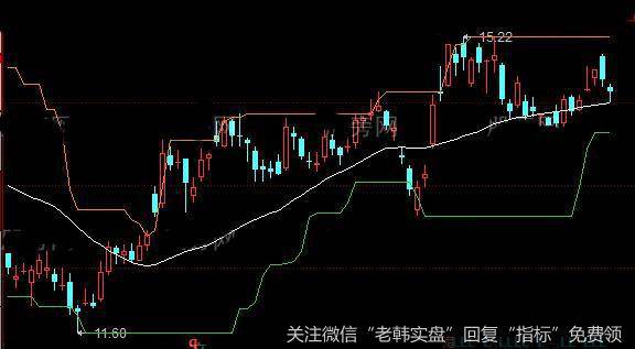 同花顺海龟动量主图指标公式详细介绍