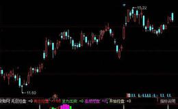同花顺强庄控盘指标公式详细介绍